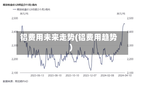 铝费用未来走势(铝费用趋势)