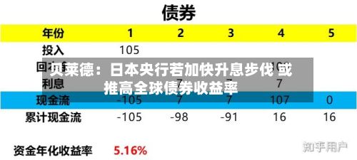 贝莱德:日本央行若加快升息步伐 或推高全球债券收益率-第2张图片