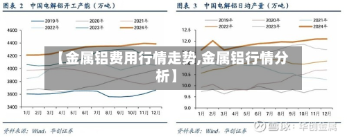 【金属铝费用行情走势,金属铝行情分析】-第2张图片