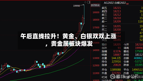 午后直线拉升！黄金、白银双双上涨，贵金属板块爆发