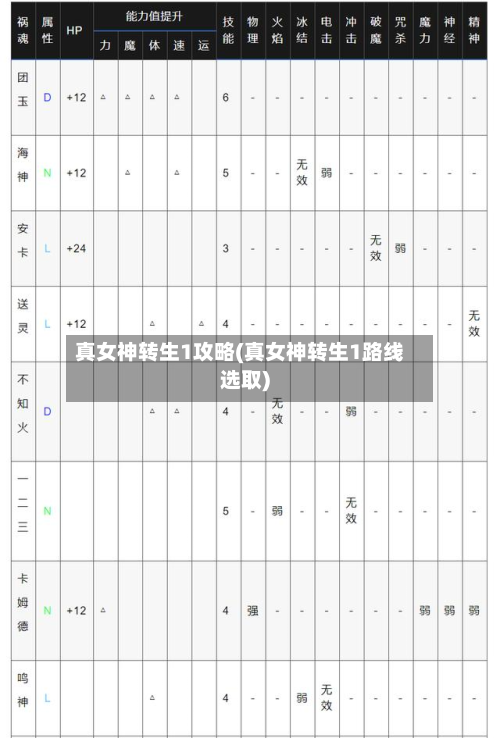 真女神转生1攻略(真女神转生1路线选取)