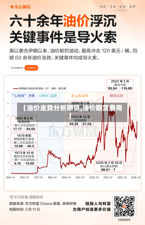 【油价走势分析期货,油价期货费用】