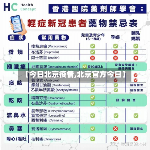 【今日北京疫情,北京官方今日】-第3张图片