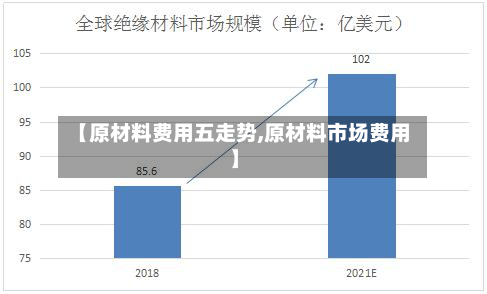 【原材料费用五走势,原材料市场费用】-第3张图片