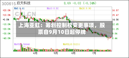 上海亚虹：筹划控制权变更事项	，股票自9月10日起停牌-第3张图片