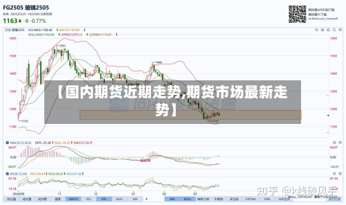 【国内期货近期走势,期货市场最新走势】