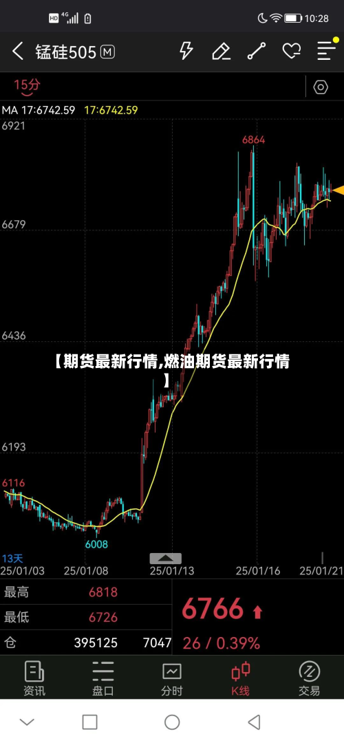 【期货最新行情,燃油期货最新行情】