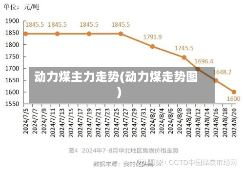 动力煤主力走势(动力煤走势图)-第3张图片