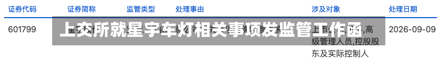 上交所就星宇车灯相关事项发监管工作函-第1张图片