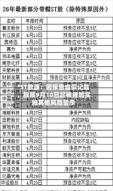 *ST数源：因报告虚假记载，股票9月10日起被叠加实施其他风险警示-第3张图片