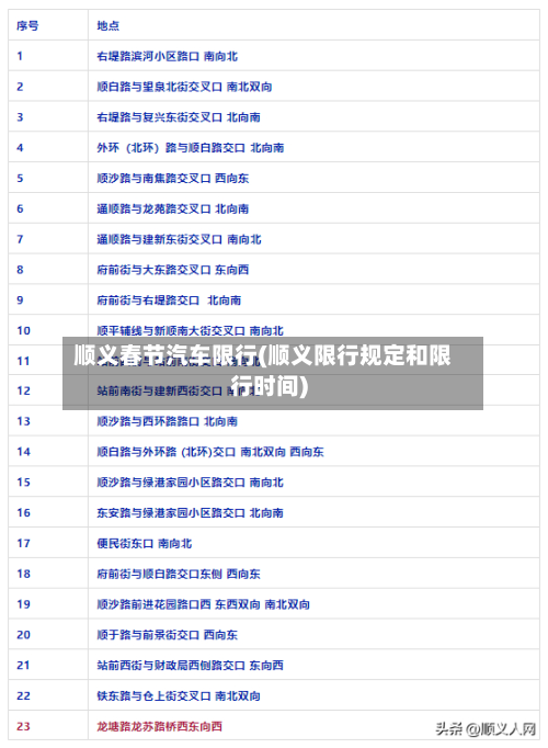 顺义春节汽车限行(顺义限行规定和限行时间)