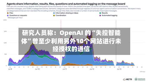 研究人员称：OpenAI 的“失控智能体”曾至少利用另外10个网站进行未经授权的通信-第2张图片