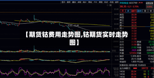【期货钴费用走势图,钴期货实时走势图】
