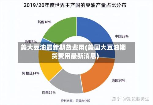 美大豆油最新期货费用(美国大豆油期货费用最新消息)-第3张图片