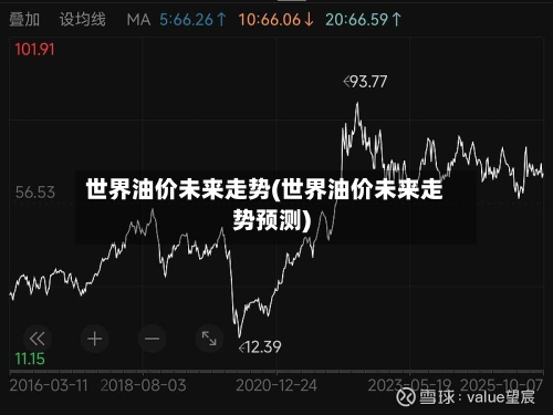 世界油价未来走势(世界油价未来走势预测)