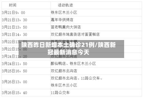 陕西昨日新增本土确诊21例/陕西新冠最新消息今天