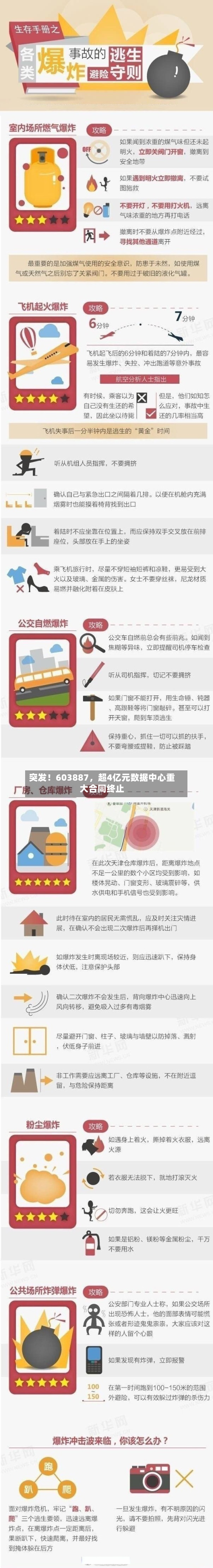 突发！603887	，超4亿元数据中心重大合同终止-第3张图片