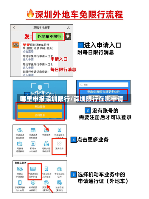 哪里申报深圳限行/深圳限行在哪申请