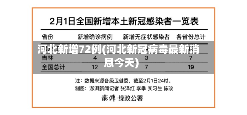 河北新增72例(河北新冠病毒最新消息今天)
