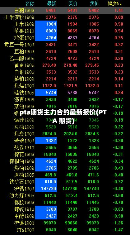 pta期货主力合约最新报价(PTA 期货)