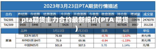 pta期货主力合约最新报价(PTA 期货)-第2张图片