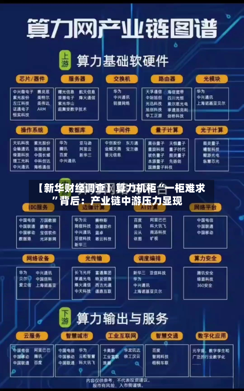 【新华财经调查】算力机柜“一柜难求”背后：产业链中游压力显现-第2张图片
