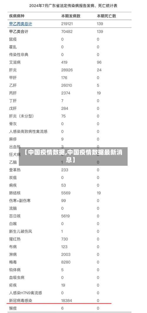 【中国疫情数据,中国疫情数据最新消息】-第2张图片