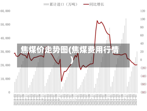 焦煤价走势图(焦煤费用行情)