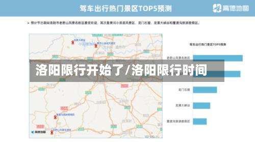 洛阳限行开始了/洛阳限行时间-第2张图片