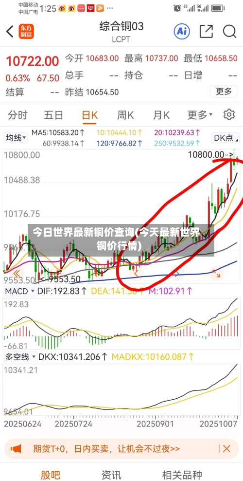 今日世界最新铜价查询(今天最新世界铜价行情)