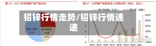 铅锌行情走势/铅锌行情速递-第2张图片