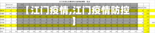 【江门疫情,江门疫情防控】