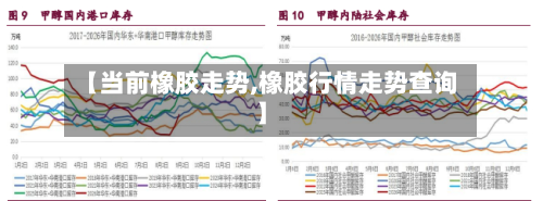 【当前橡胶走势,橡胶行情走势查询】-第2张图片
