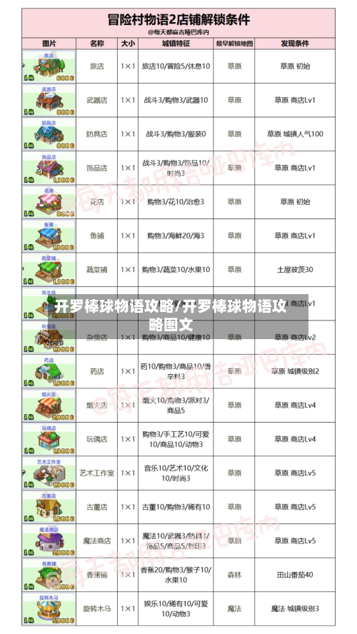 开罗棒球物语攻略/开罗棒球物语攻略图文-第2张图片