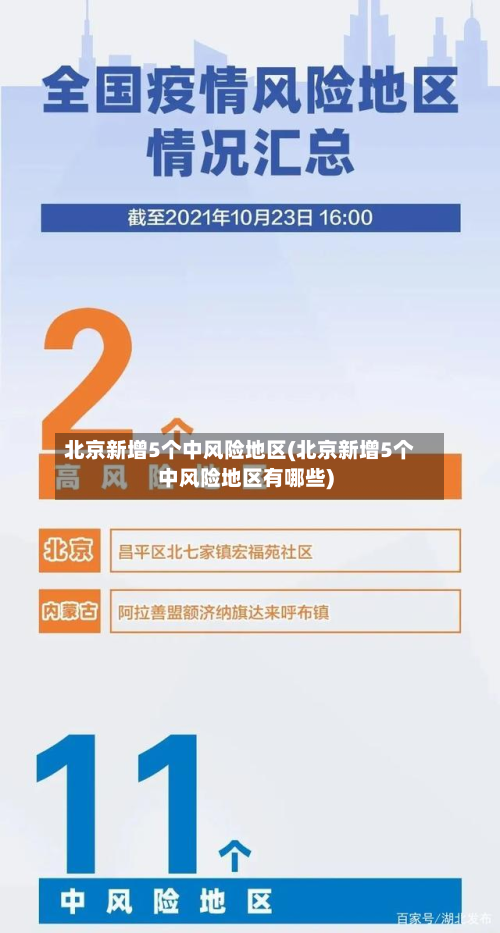 北京新增5个中风险地区(北京新增5个中风险地区有哪些)-第2张图片