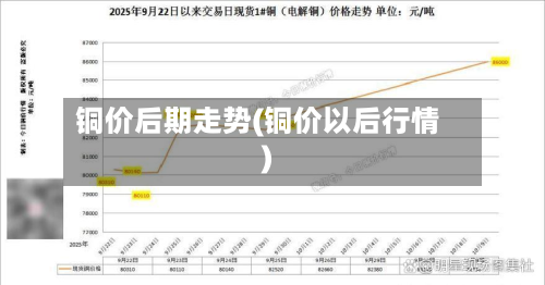 铜价后期走势(铜价以后行情)-第2张图片