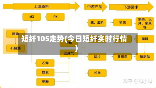 短纤105走势(今日短纤实时行情)-第2张图片