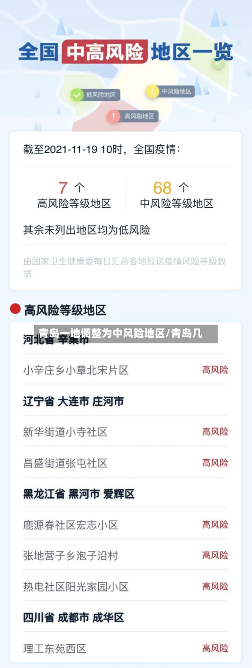 青岛一地调整为中风险地区/青岛几-第3张图片