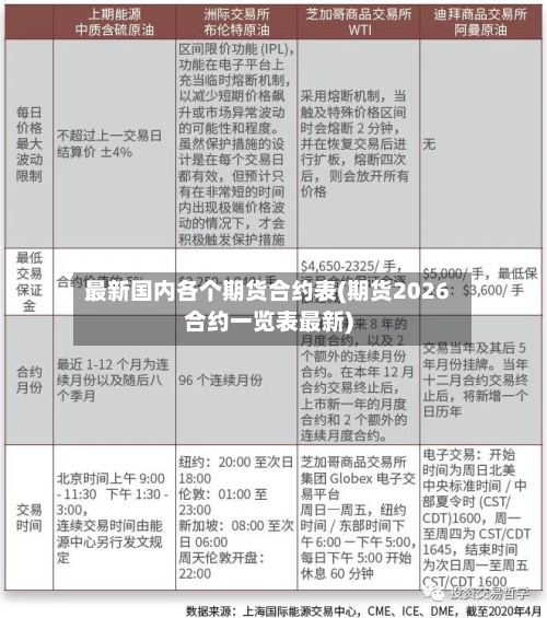 最新国内各个期货合约表(期货2026合约一览表最新)-第2张图片