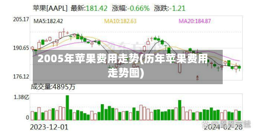 2005年苹果费用走势(历年苹果费用走势图)