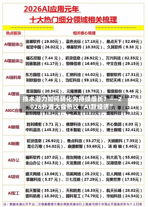 技术潜力如何转化为持续增长？——2026外滩大会热议“AI新经济”-第3张图片