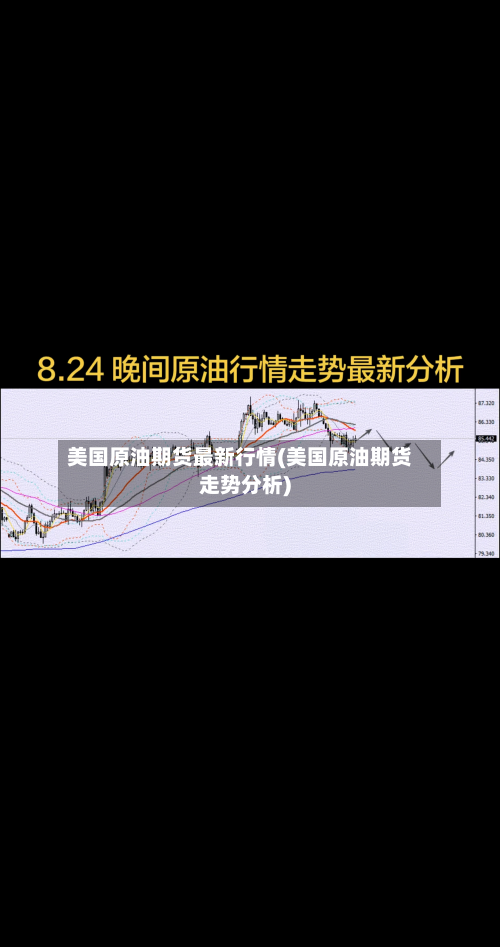美国原油期货最新行情(美国原油期货走势分析)