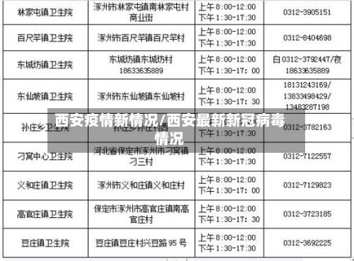 西安疫情新情况/西安最新新冠病毒情况-第2张图片