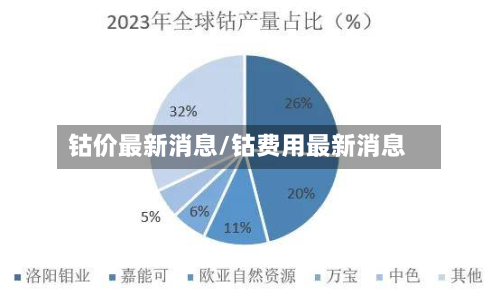 钴价最新消息/钴费用最新消息