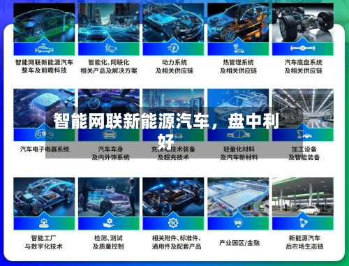 智能网联新能源汽车，盘中利好