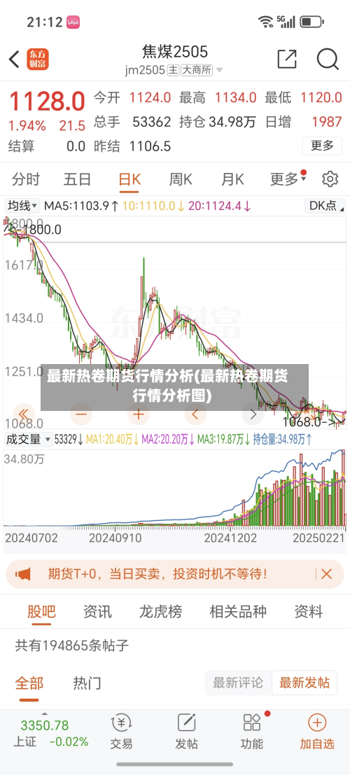 最新热卷期货行情分析(最新热卷期货行情分析图)-第3张图片