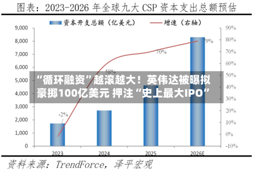 “循环融资”越滚越大！英伟达被曝拟豪掷100亿美元 押注“史上最大IPO	”-第1张图片