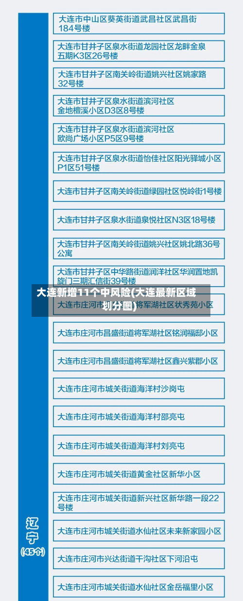 大连新增11个中风险(大连最新区域划分图)-第2张图片