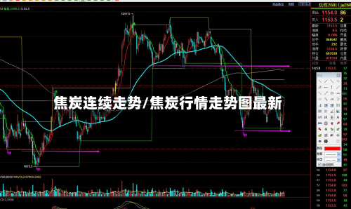 焦炭连续走势/焦炭行情走势图最新-第2张图片
