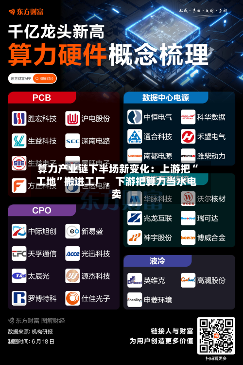 算力产业链下半场新变化：上游把“工地”搬进工厂	，下游把算力当水电卖-第2张图片